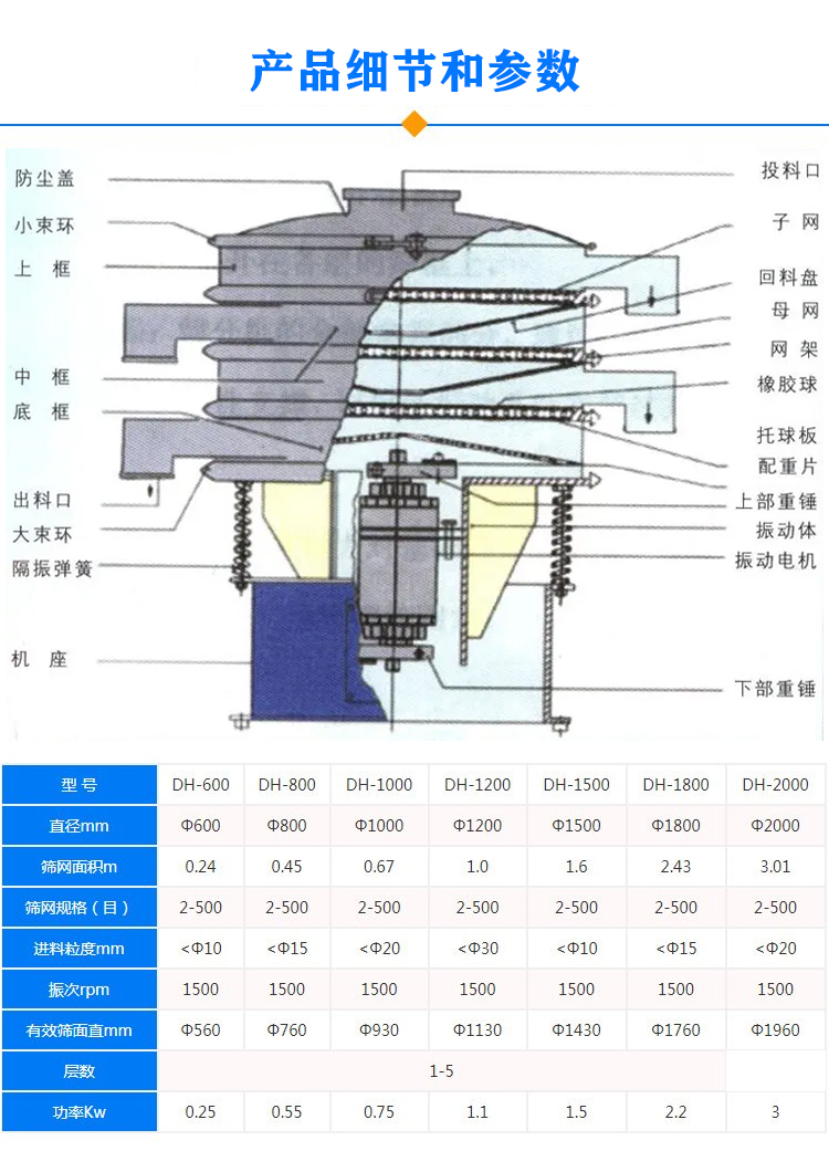 移動式振動篩技術參數(shù)