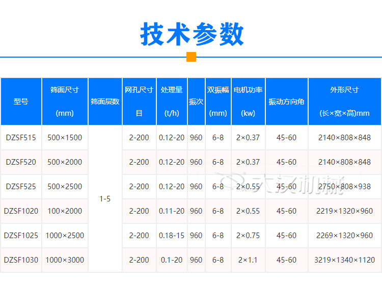 技術參數(shù)烘干沙振動篩