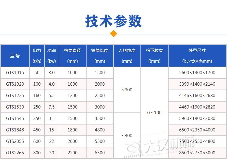 滾筒篩參數